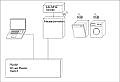 Verschaltung Hausautomation ohne BHKW Gateway